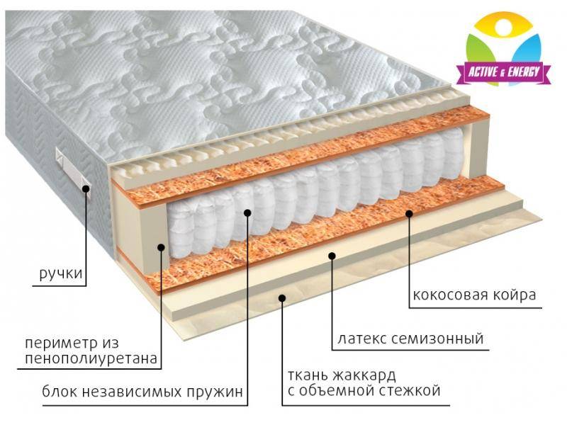 матрас с независимым блоком актив плюс в Челябинске