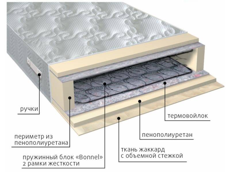 матрас элит-рамка в Челябинске