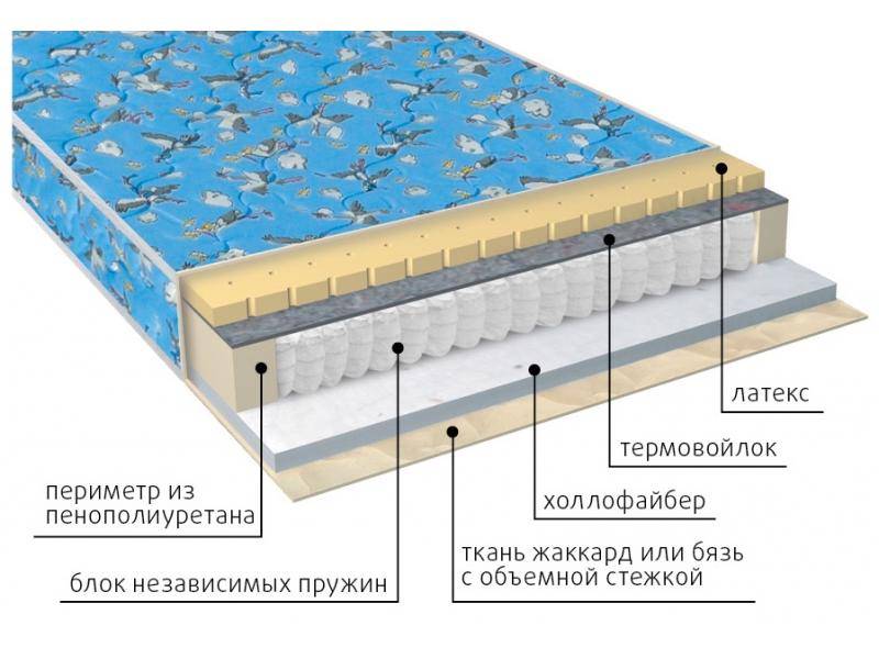 матрас детский фунтик (холло-патекс) в Челябинске