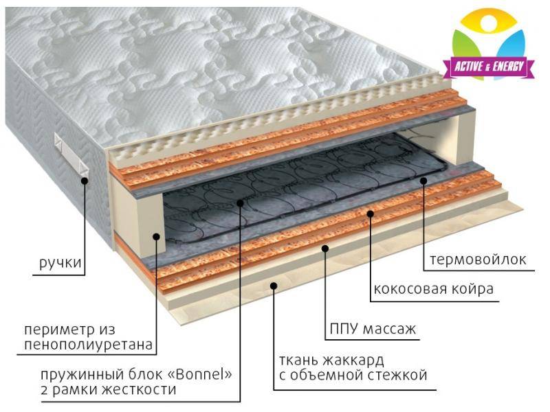 матрас пружинный лайф микс в Челябинске