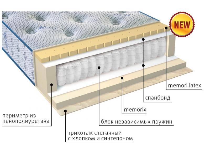 матрас регент в Челябинске