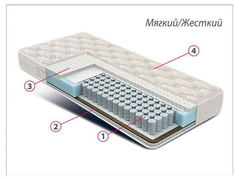 матрас люкс латекс-кокос в Челябинске