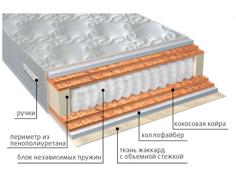 матрас мульти струтто double плюс в Челябинске