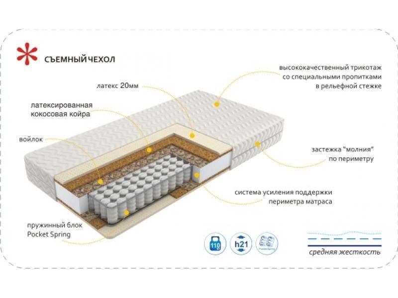 матрас imperial relax в Челябинске