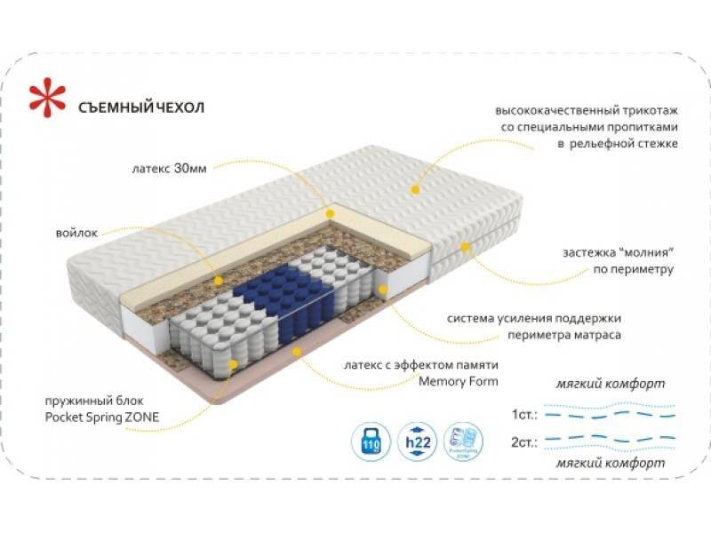 матрас imperial memory zone в Челябинске