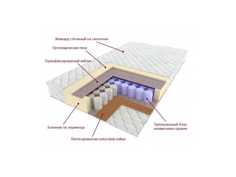 матрас трёхзональный лидер в Челябинске
