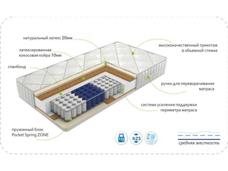 матрас dream luxery zone в Челябинске