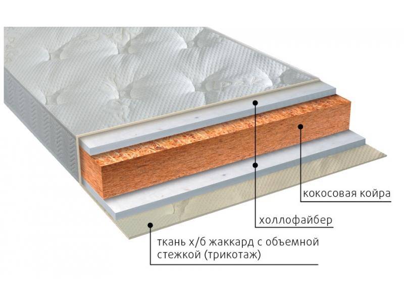 матрас вега струтто в Челябинске