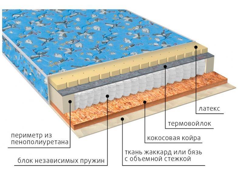 матрас фунтик (био-латекс) детский в Челябинске