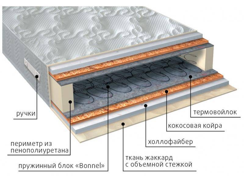 матрас элит струтто плюс в Челябинске