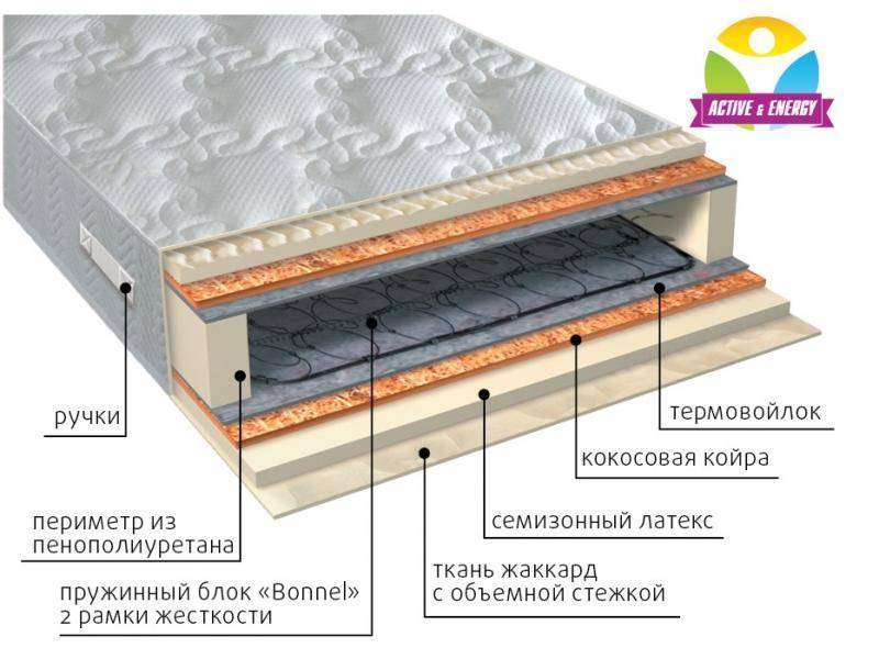 матрас интенсив плюс в Челябинске