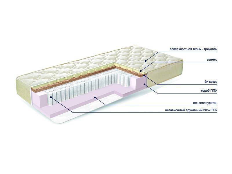 матраc mysterybio new в Челябинске