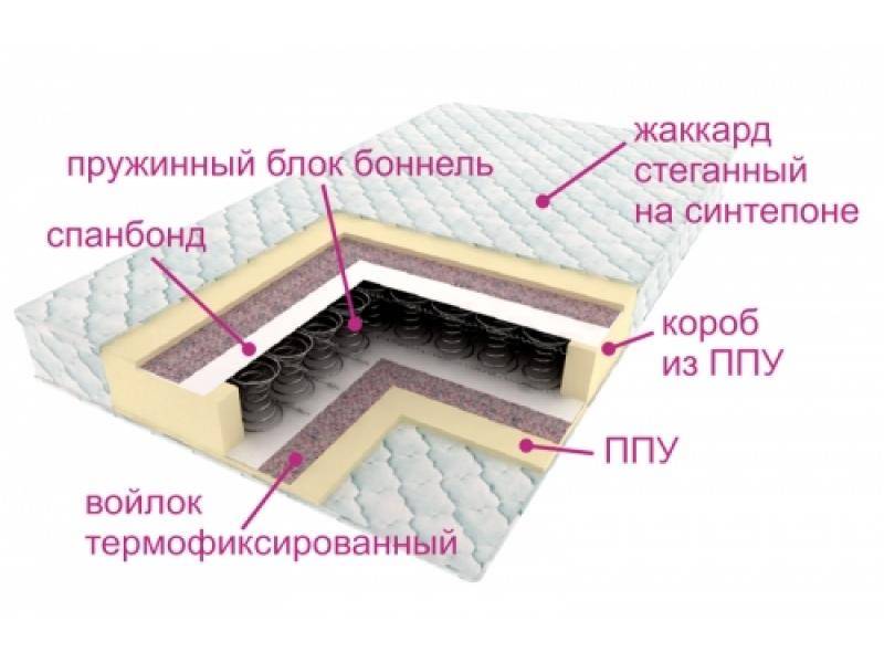 матрас ортопедический контраст в Челябинске