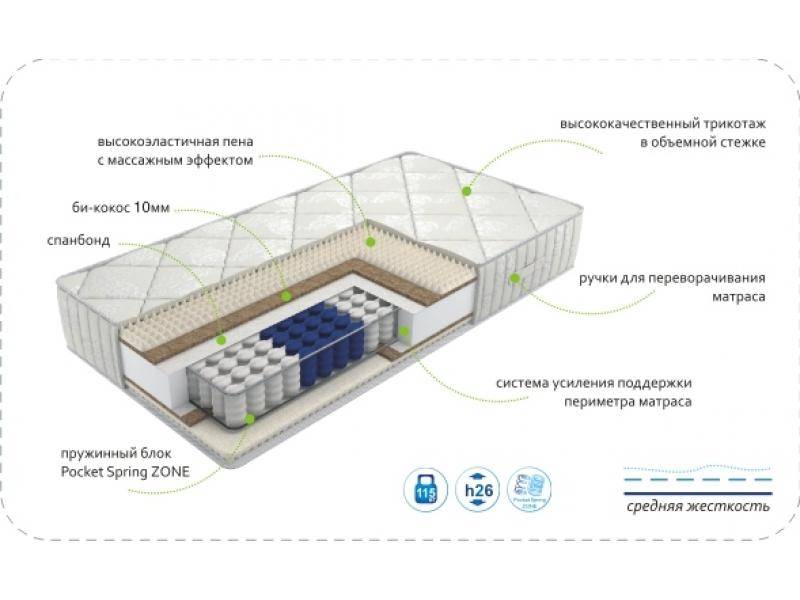 матрас dream soft zone в Челябинске