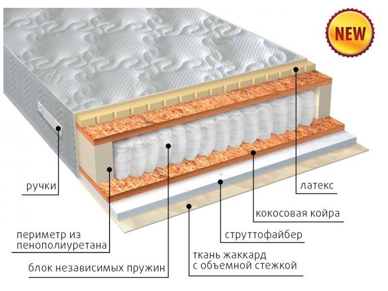 матрас комфорт combi плюс в Челябинске