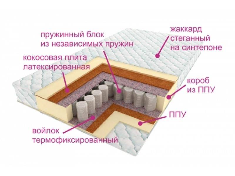 матрас комфорт баунти в Челябинске