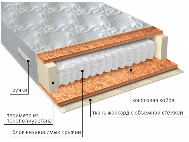 матрас мульти био в Челябинске