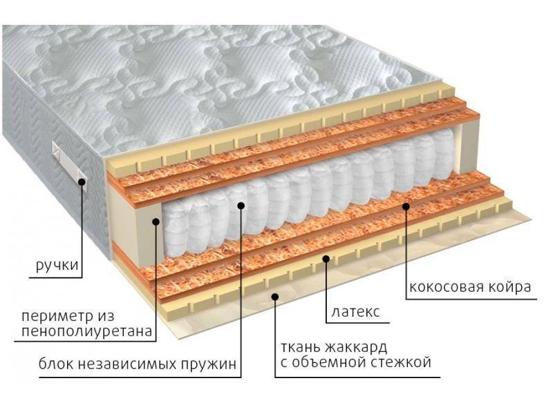 матрас мульти латекс double плюс в Челябинске