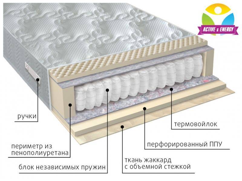 матрас с независимым блоком тонус в Челябинске