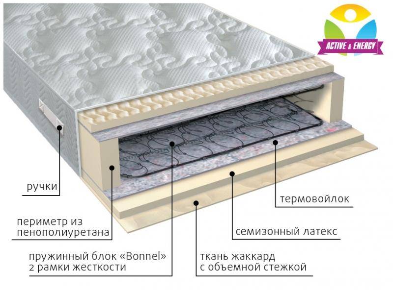 матрас интенсив пружинный в Челябинске