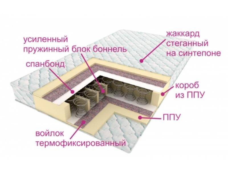 матрасы контраст оптима в Челябинске