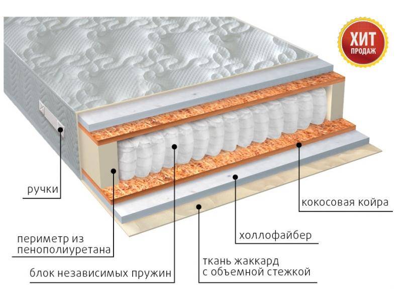 матрас мульти струтто плюс в Челябинске