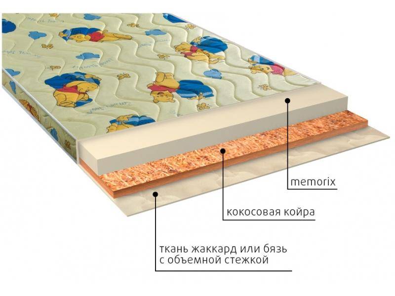 матрас детский умка (memorix) в Челябинске