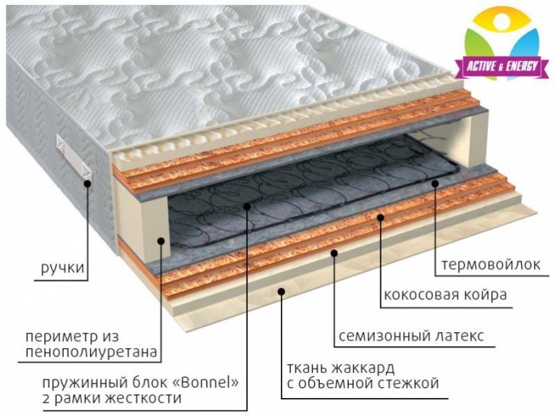 матрас интенсив микс в Челябинске