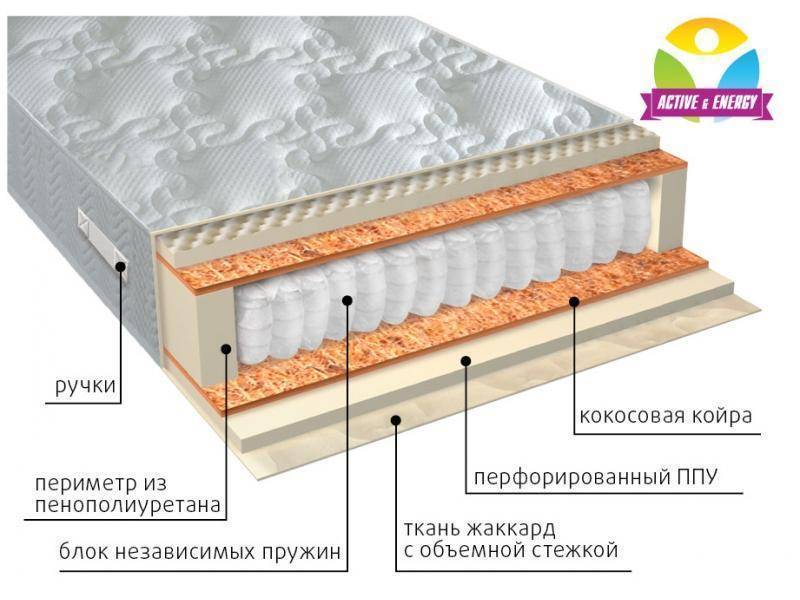 матрас с независимым пружинным блоком тонус плюс в Челябинске