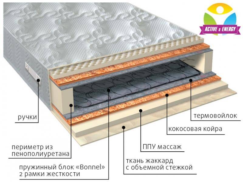 матрас лайф плюс в Челябинске