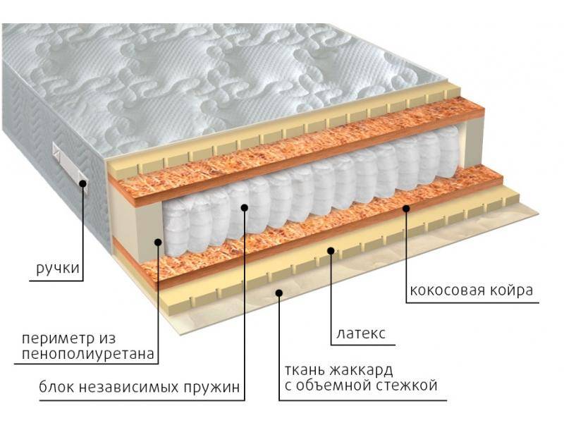 матрас мульти латекс плюс в Челябинске