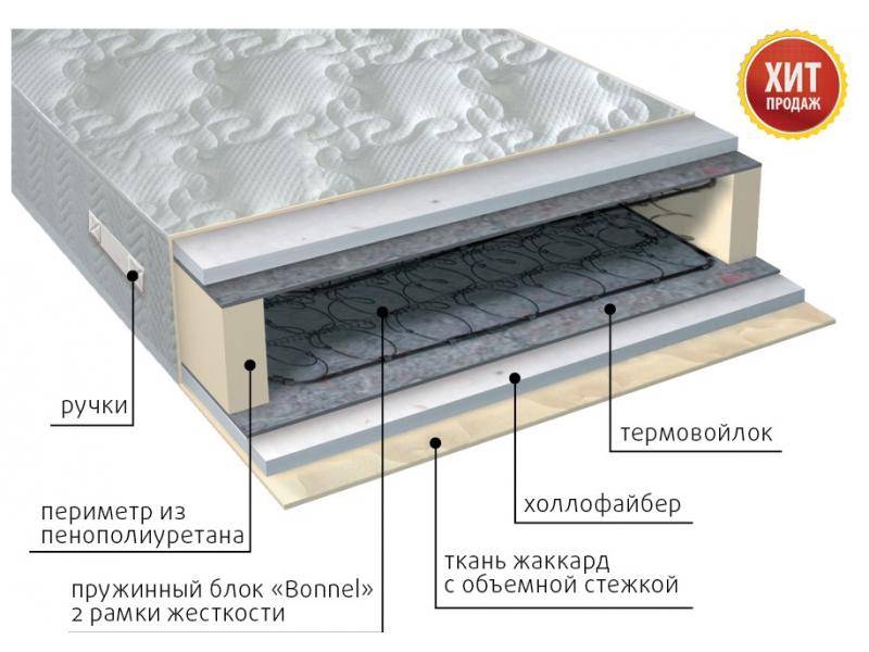 матрас элит струтто в Челябинске