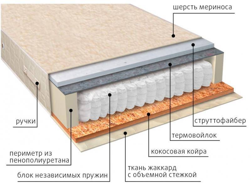 матрас мульти сезон струтто в Челябинске