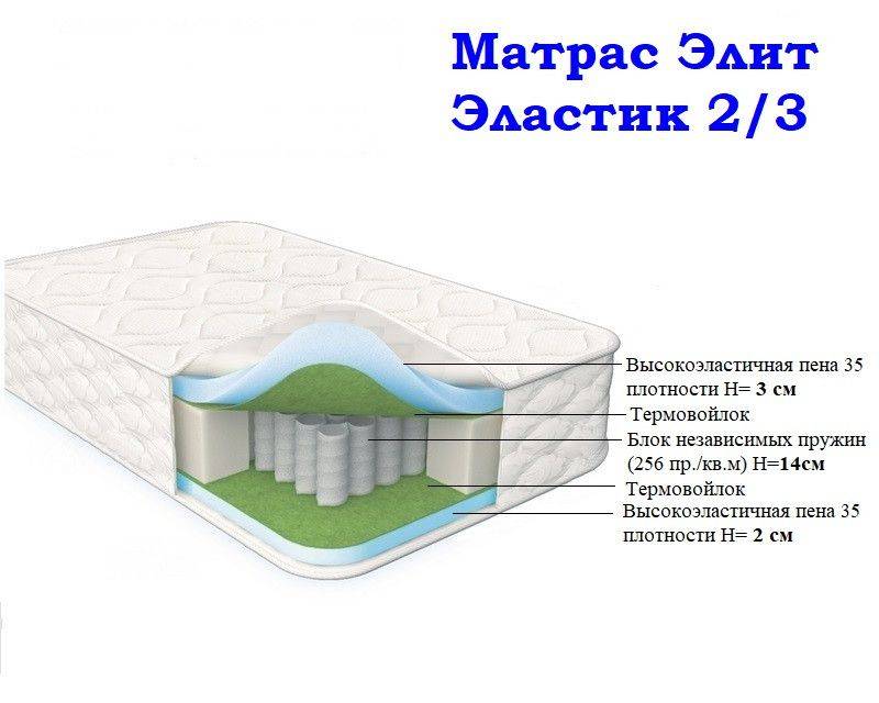 матрас морфей элит эластик 2/3 в Челябинске