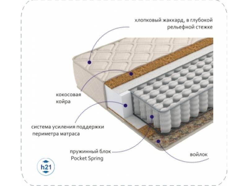 матрас compact cocos tfk в Челябинске