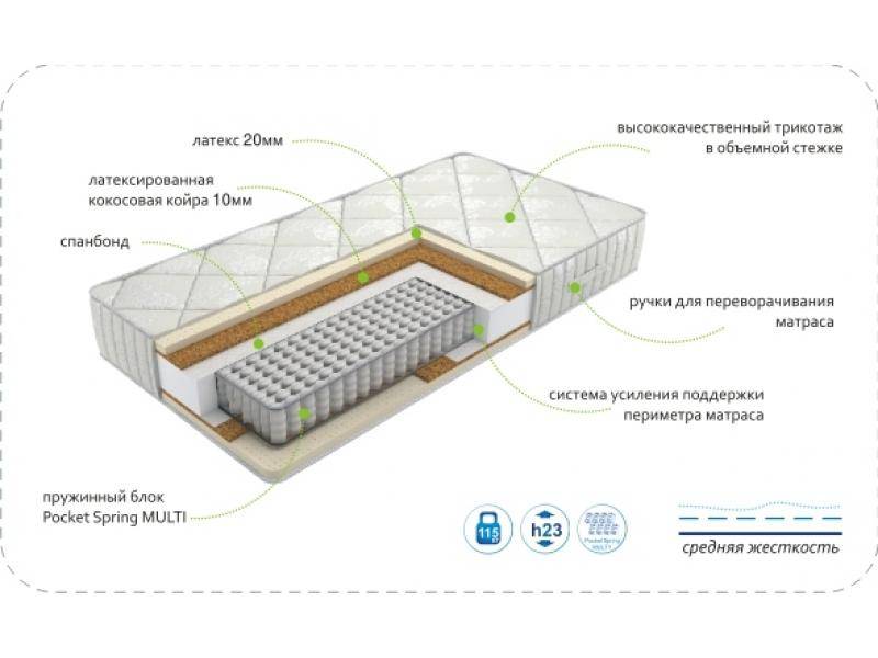 матрас dream luxury multi в Челябинске