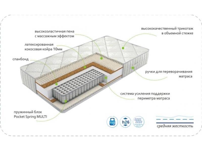 матрас dream rest multi в Челябинске