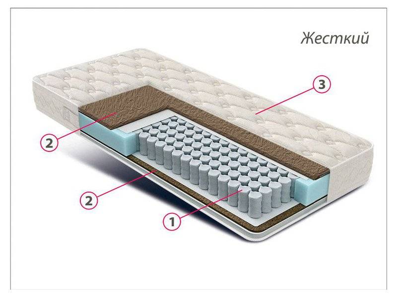матрас жесткий люкс кокос в Челябинске