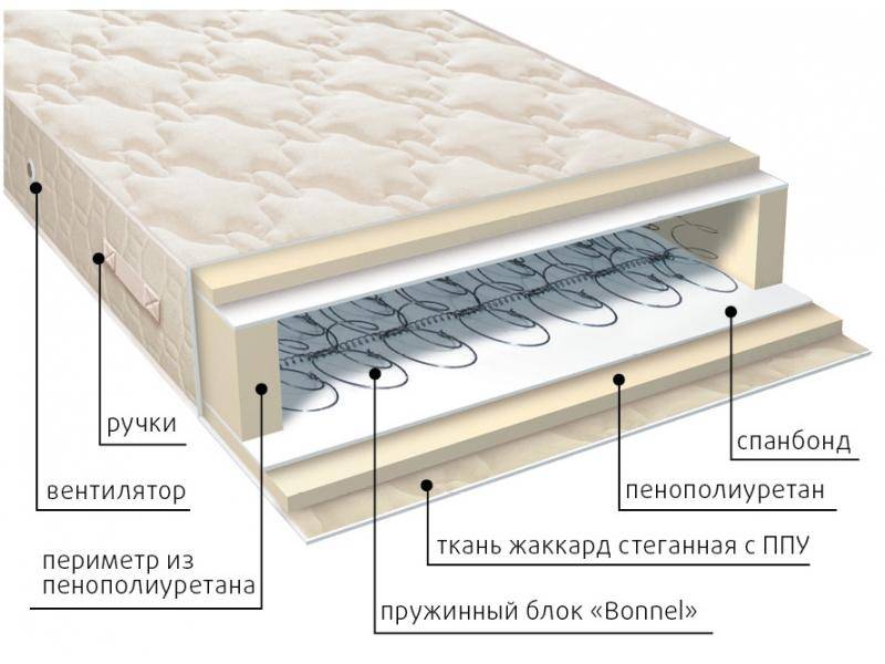 матрас жаккард классик в Челябинске