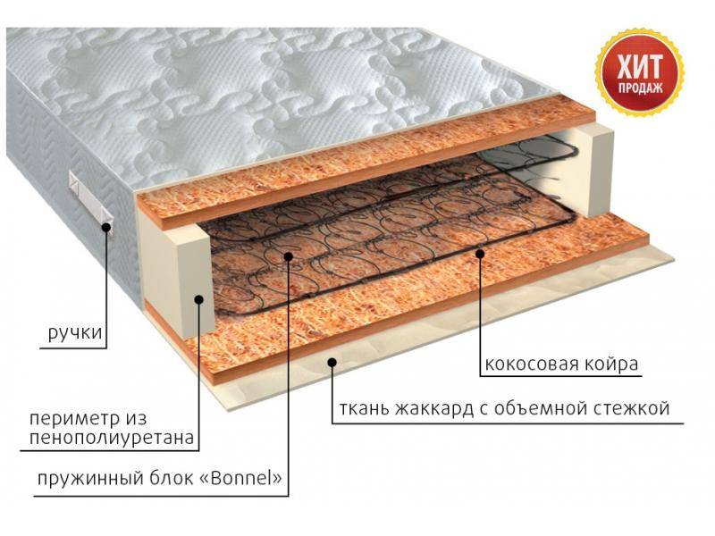 матрас жаккард био в Челябинске