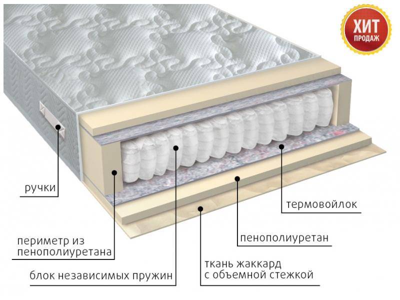 матрас с независимым блоком комфорт в Челябинске