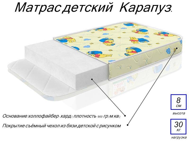 матрас детский карапуз в Челябинске