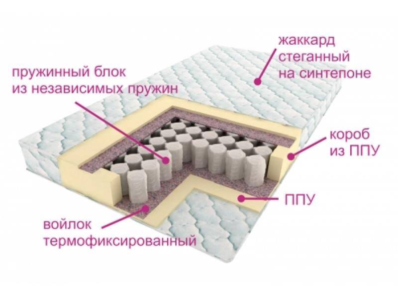 матрас комфорт лайт в Челябинске