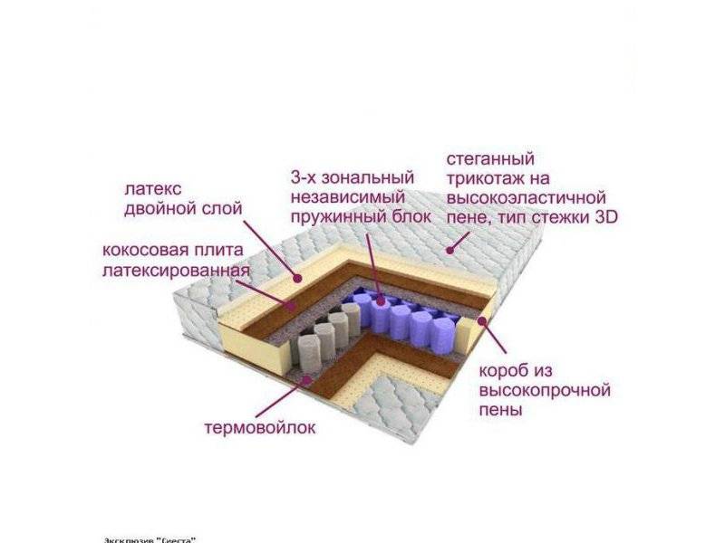 матрас трёхзональный эксклюзив-сиеста в Челябинске